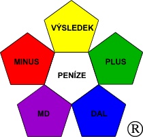 Logo jednoduch